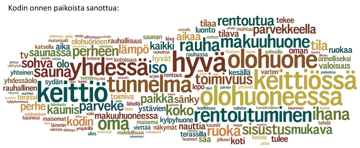 siteassets/yleiset/inspiraatio/vinkkeja-asumiseen/onnen-paikat/onnen_paikat_sanat_uusi.jpg